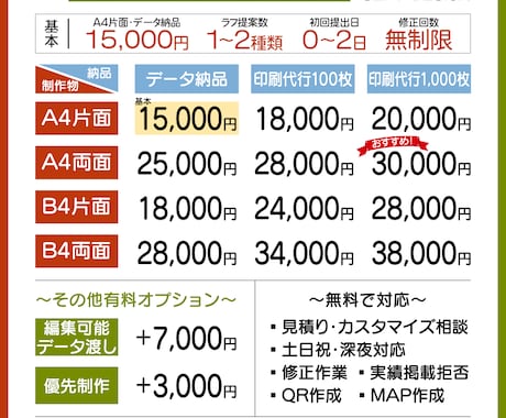 集客の不安を、プロの保証で解消します 「まいても効果がない」チラシは、もうやめにしませんか？ イメージ2
