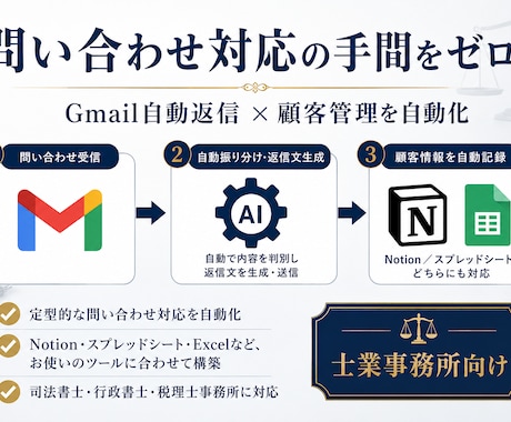 GmailをAIで自動分類しNotion記録します 返信下書きも自動生成。問い合わせ対応の手間を削減 イメージ1