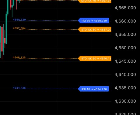 TradingView専用インジ制作します 売買サインやアラート実装に対応します イメージ2