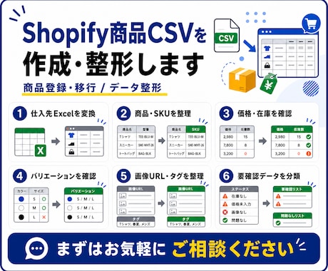 Shopifyの商品CSVを作成・整形します 仕入先データをShopify登録前のCSVへ整えます イメージ1