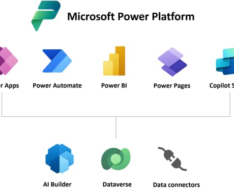 Power Platformで業務を効率化します Power Platformでアプリ・フローの作成・支援 イメージ1