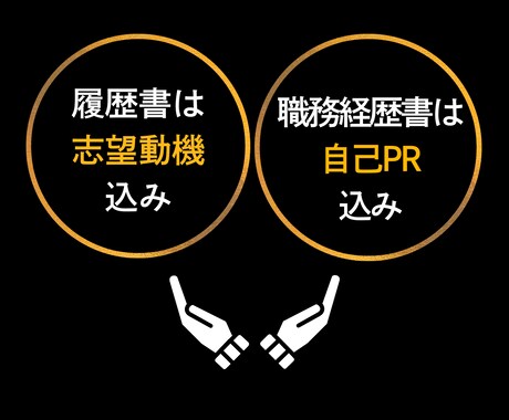履歴書・職務経歴書｜商社に転職成功の私が添削します 就活生にも完全対応！応募企業を徹底的に研究します イメージ2