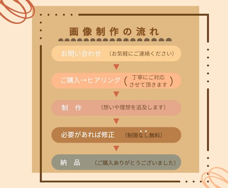 Canvaで魅力満載なバナー/ヘッダー作ります ぱっと目を引くおしゃれなバナー、一つひとつ丁寧に作ります。 イメージ2