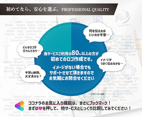あなたのビジネスをデザイン！高品質ロゴを作成します シンプルで洗練されたロゴ、修正回数無制限、名刺セットも人気！ イメージ2