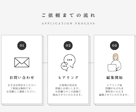 You Tube動画編集いたします 分かりやすい料金設定で丁寧に制作します！ イメージ2
