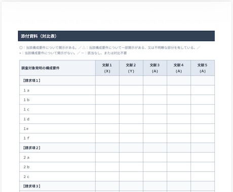 機械、ソフトウェアの特許出願前調査をします 【元審査官・調査10年】IT・機械、ソフトウェア系 イメージ2