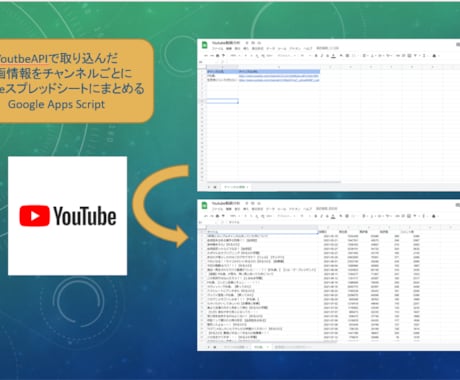 Youtube動画情報をまとめるGASを提供します チャンネルタイトルとURLを入力するだけ イメージ1