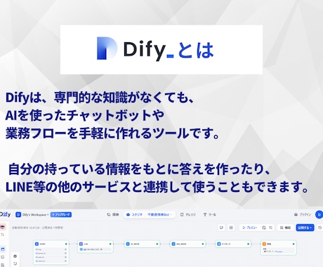 初心者OK！DifyでAIチャットボット構築します ノーコードで業務をAI化・即導入可 イメージ2