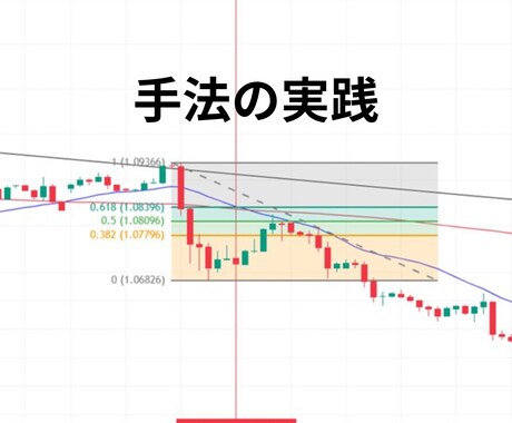 実践派テクニカルアナリストが基礎からお教えします 相場の流れと大口の罠を読み解く、トレード強化2ステップ講座 イメージ2