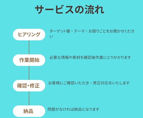 AI活用でブログの記事構成〜下書き作成を代行します SEOと読みやすさに配慮した構成で丁寧に執筆します イメージ2