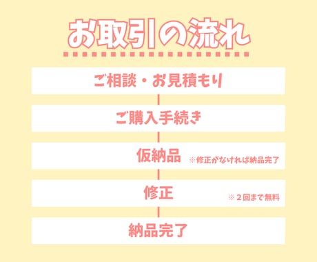 YouTube動画編集 承ります 「 丁寧でスムーズなやり取り 」安心してお任せください◎ イメージ2