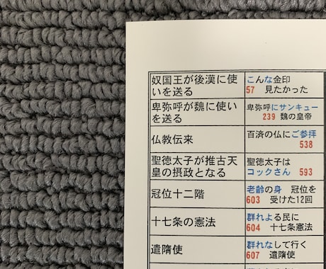 受験の「歴史」成績UPのためのノウハウ教えます 語呂合わせで苦手な年号がすらすらと覚えられます‼️ イメージ2