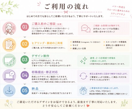 目を惹くバナー制作します 想いを形にするバナーを作ります イメージ2
