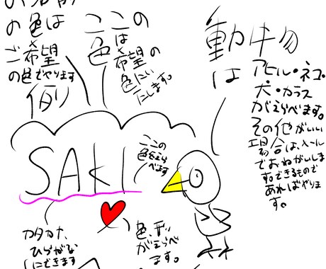 お名前、動物をお描きいたします 実績、経験は0ですが、心を込めて、お描きいたします。 イメージ2