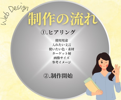 クリック率UP!効果的なバナー広告を作成します 視覚的に魅力的なデザインで集客率アップ！ イメージ2