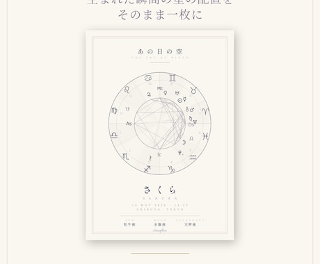 出産祝いに  生まれた瞬間の星図をポスターにします 名前を残す命名書の隣に、その子自身を残す一枚を。 イメージ2