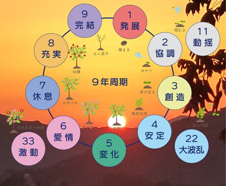 数秘術が明かす新時代の兆し★★★運命を動かします 2025年のパーソナルイヤーナンバーで未来をデザイン！ イメージ2