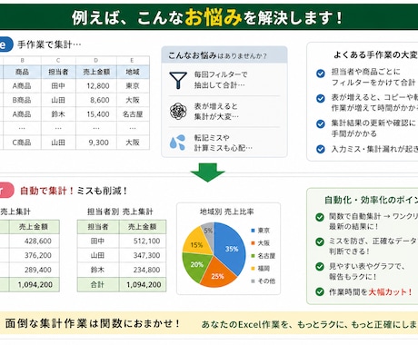 Excelの関数・集計・面倒な作業を効率化します 「毎回これをやる」を減らします。既存ファイルの修正も対応 イメージ2