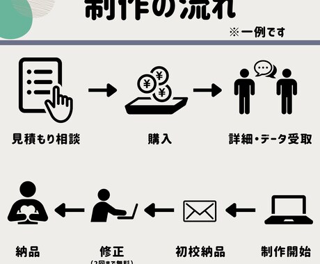 TikTok等のSNS用ショート動画編集します 見やすさやテンポの良さを大切に制作しています♪ イメージ2
