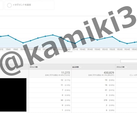 上位表示されやすいキーワードを選びます 「記事を書くだけに集中したい」すべてのブロガー様へ イメージ2