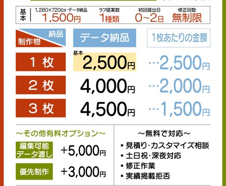 世界観を崩さず、クリック率を高めます 個性と世界観。あなたの魅力を最大限に表現します。 イメージ2