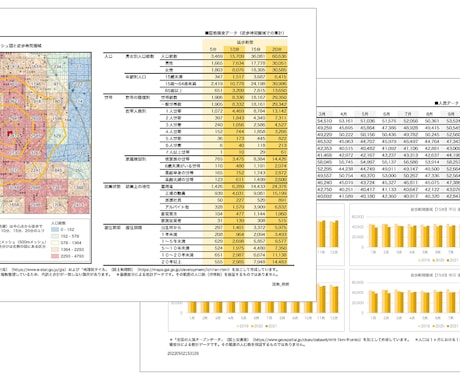 駅商圏分析マップ（国勢調査＋人流）を作成します 従来の手法＋人流データでコロナ禍の前後の動向をチェック イメージ1