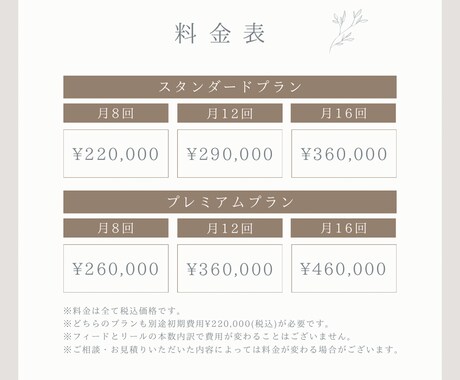 個人事業主様のInstagram運用いたします 運用のプロが担当！集客や売り上げ増加のお手伝いをします！ イメージ2