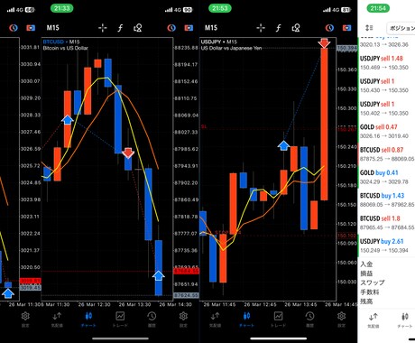 FX損切りを回収するロット数を計算します 損切り決済した損失を回収するドテン注文のロット数計算をします イメージ2