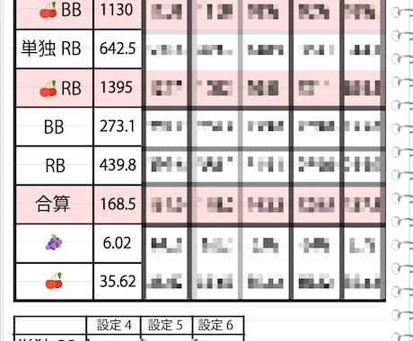6号機ジャグラー設定別の見やすい確率表を提供します 目の前のジャグラーが設定1〜6のどれに近いか分かる早見表です イメージ2