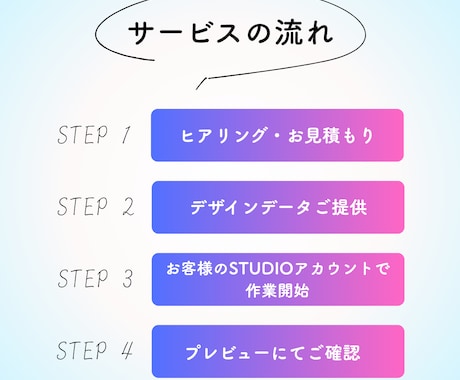 STUDIOで品格ホームページ制作いたします 美しいだけでない、品格×SEO技術で売れるサイトを イメージ2