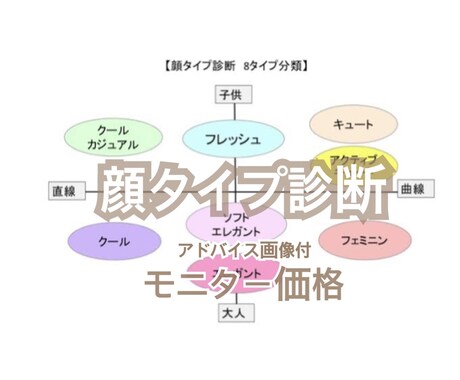 顔タイプ診断承ります 4月までモニター価格での募集です イメージ1