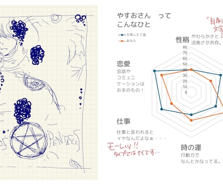 お試し☆彡　あなたの性格＆タロットアドバイスします 自分は「○○座」なのか、違和感ある人に届け！！ イメージ2