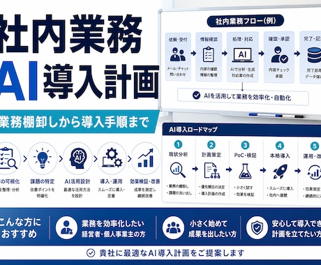 社内業務のAI導入計画を作成します 業務棚卸しから導入手順まで整理 イメージ1