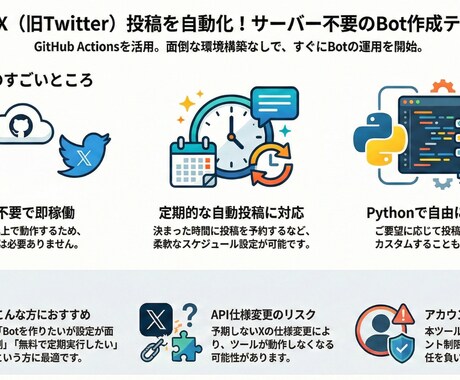 即動作!!X自動投稿Pythonツールを提供します GitHub Actions対応・定期実行可 イメージ1