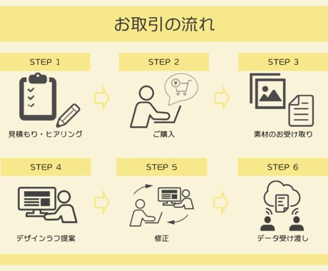 お客様の想いに寄り添った名刺をお作りします 記憶に残るシンプルでお洒落な名刺を作ります イメージ2
