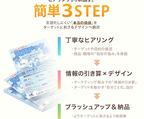 心理学でターゲットを動かす！チラシデザインします 先着３名様のみ！心理学を用いた「自分ごと化」デザインをご提案 イメージ2