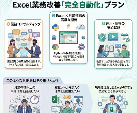法人・事業主様】DX・自動化システム開発します 要件定義からPython/GAS連携・マニュアル作成保守まで イメージ2
