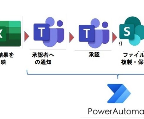 記録業務を電子化し仕組み化します 製造業向け｜紙の点検表を“転記ゼロ”のデジタル管理にします イメージ1