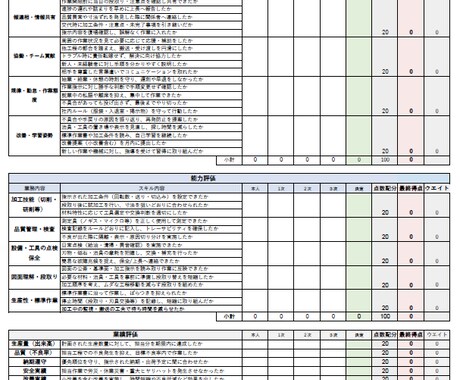 等級・職種別の基準付人事評価表（考課表）作成します 貴社に合った運用しやすく、不公平感を減らす等級別シート イメージ2