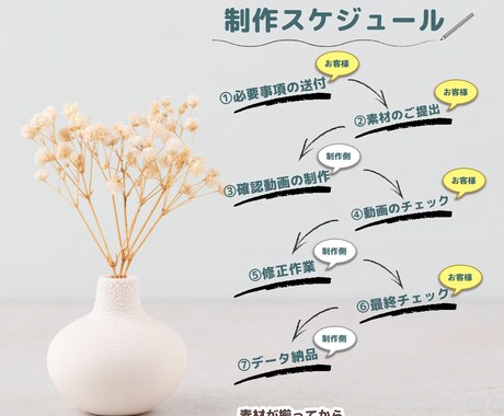 3種類から選べるオープニングムービーを制作します 結婚式のおしゃれなオープニングムービー イメージ1