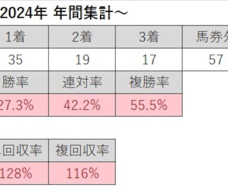 JRA全重賞の独自データを提供します ※【うまウマINDEX】のデータ配信サービス(１ヶ月)です。 イメージ2