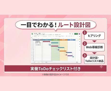 SNSから購入迷子をなくす！Web導線図を作ります HPやSNSを整理し購入・応援までの流れをスプシで見える化 イメージ2