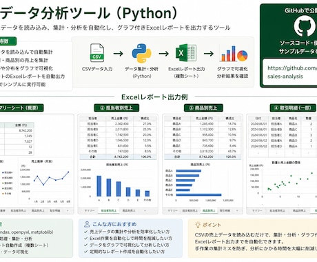 Excel・CSV業務を自動化します 面倒な集計・加工・チェック作業を効率化 イメージ2