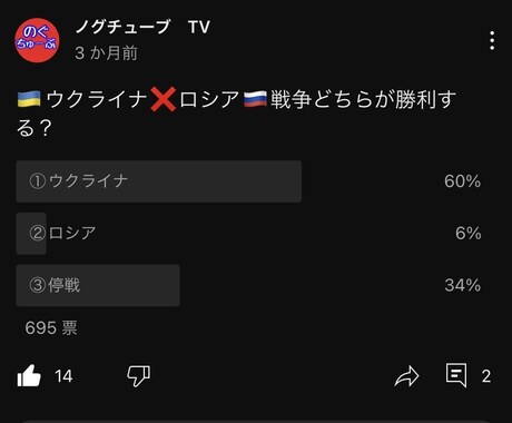 全国の10代から80代までの男女アンケートします あなたの聞きたい内容で100〜1000人分の回答が得られます イメージ1