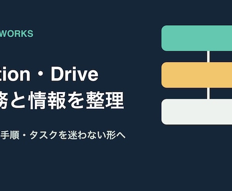 1業務の生成AI小規模PoCを試作します イメージ1