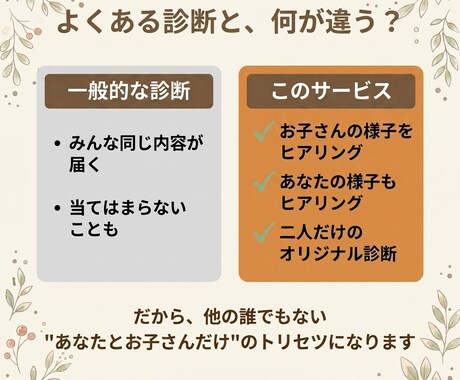 塾講師10年。親と子供のタイプと相性、診断します 今こそちゃんと子どもと向き合いたい！そんなあなたへ。 イメージ2