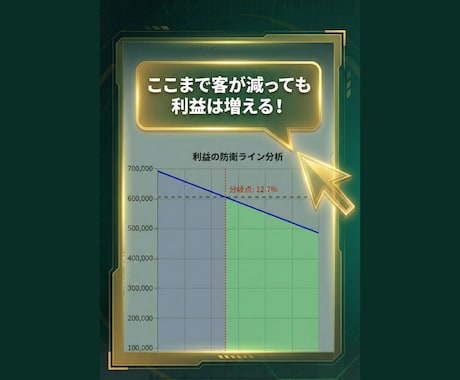 値上げの正解が見える利益シミュレーターを作成します 原価高騰に負けない。経営者のための羅針盤ツール。 イメージ2