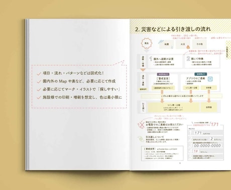保護者・先生・園児に優しい「園のしおり」作成します 幼稚園・保育園・学童の先生方の業務負担を軽減！伝わるしおりへ イメージ2