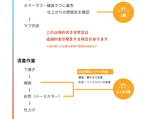 ご要望に合わせたイラストを描きます 商用可！シチュエーションが伝わる1枚絵、立ち絵、グッズ用など イメージ2