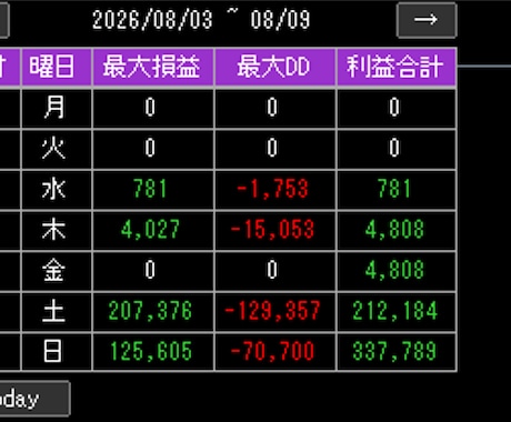 MT5の週間パフォーマンス表示します イメージ1